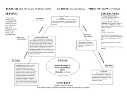 The Count of Monte Cristo THEME SETTING