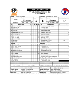 MATCH SUMMARY Myanmar 4 0 Malaysia