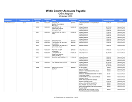 Webb County Accounts Payable Check Register October 2019