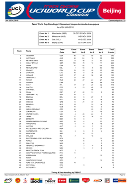 Team World Cup Standings / Classement Coupe Du Monde Des Équipes As of 24 JAN 2010