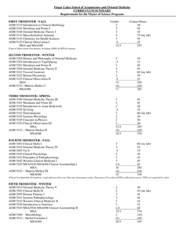 Finger Lakes School of Acupuncture and Oriental Medicine CURRICULUM SUMMARY Requirements for the Master of Science Programs