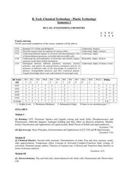 B. Tech. Chemical Technology - Plastic Technology Semester 1