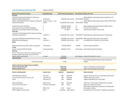 Teton Pass Wyoming FLAP Project 2020 Draft List 9/18/20