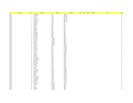 2019-20 Upper Deck Series 1 Hockey Checklist