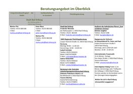 Beratungsangebot Im Überblick Integrationsbeauftragte/R Der Sachbearbeiter/In Flüchtlingsberatung Ehrenamt Städte Im Sozialamt