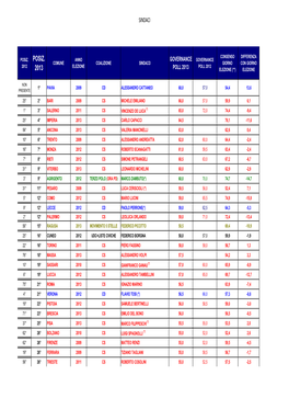 Sindaci Gov Poll 2013