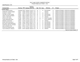 SALT LAKE COUNTY SHERIFF's OFFICE Prisoner Roster As of 7/28/21 0:02 Total Prisoners: 1,714