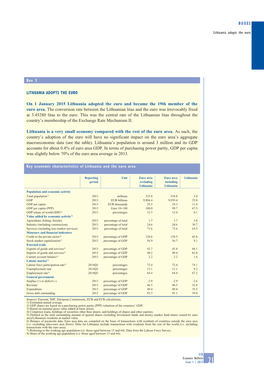 Focus 3 Lithuania Adopts the Euro