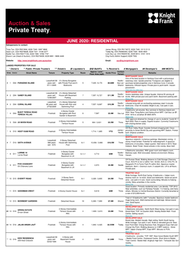 Auction & Sales Private Treaty