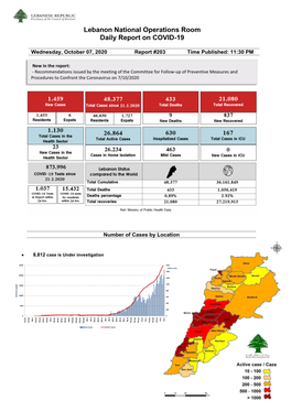 Lebanon National Operations Room Daily Report on COVID-19