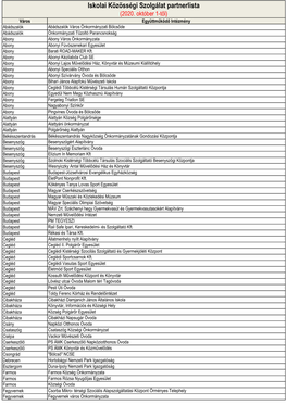 Iskolai Közösségi Szolgálat Partnerlista (2020