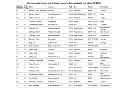 Kirchenmusiker/ Innen Und Chorleiter/ Innen Im Dekanatsbezirk Hof (Stand 10/ 2019)