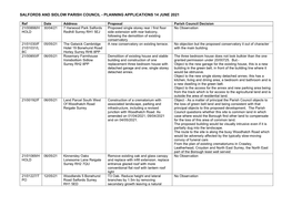 Salfords and Sidlow Parish Council - Planning Applications 14 June 2021