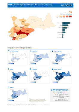 NEPAL: Rasuwa - Operational Presence Map (Completed and Ongoing) [As of 30 Sep 2015]