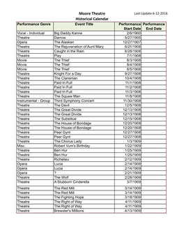 Web Moore Theatre Historical Calendar As of 6-12-2016 .Xlsx