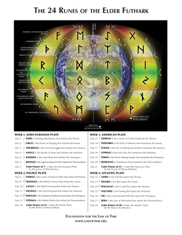 THE 24 RUNES of the ELDER FUTHARK ETERNAL PRESENT Axis OF