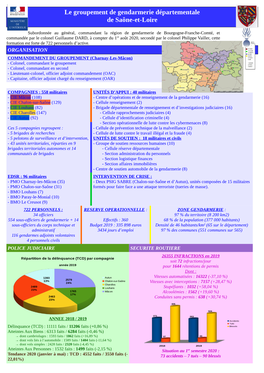 Le Groupement De Gendarmerie Départementale De Saône-Et-Loire