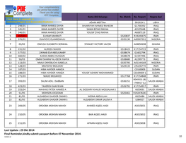 List Passport Ready(Web).Xlsx