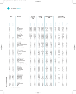 Top 250 Consultants (PDF)