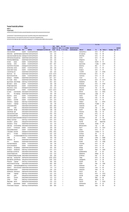 Procurement Tranactions Bulk Load Worksheet