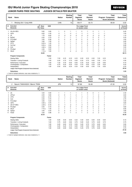 Judges Scores