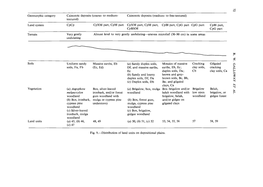 Australian Soil Resource Information System