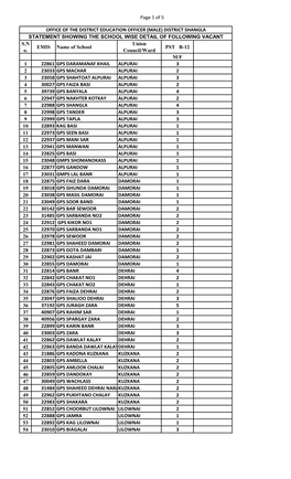 22861 Gps Daramanaf Khailalpurai 23033 Gps Machar