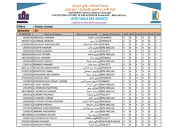 Filière : Etudes Arabes Semestre : S4