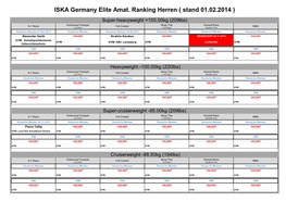 ISKA Germany Elite Amat. Ranking Herren ( Stand 01.02.2014 )