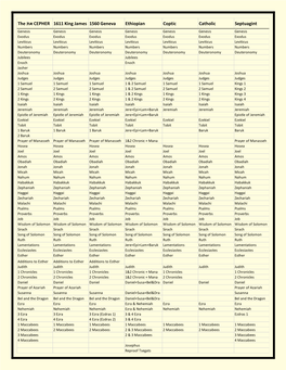 The תא CEPHER 1611 King James 1560 Geneva Ethiopian Coptic Catholic Septuagint