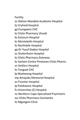 Facility Ec Nelson Mandela Academic Hospital Kz Vryheid Hospital Gp