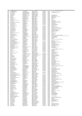 Business License List