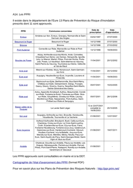 A14. Les PPRI Il Existe Dans Le Département De L'eure 13 Plans De
