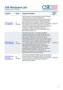 CSE Marijuana List Showing 178 of 712 Listings