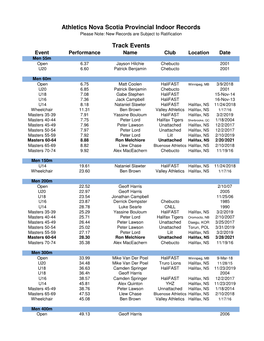 Indoor Records Please Note: New Records Are Subject to Ratification