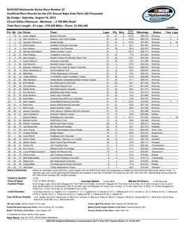 NASCAR Nationwide Series Race Number 22 Unofficial Race Results