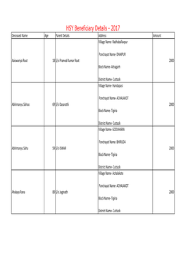 HSY Beneficiary Details - 2017 Deceased Name Age Parent Details Address Amount Village Name- Radhaballavpur