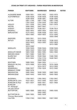 Stoke on Trent City Archives Parish Register Fiche List Apr 2011