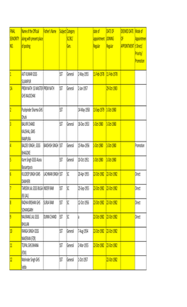 Sst Male with Dob and Doj.Xlsx