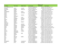 Last Name First Name Middle Name Case Number Balance As of 12/01/2016 Court Name S & V TRANSPORTATION M-1441-TR-2000005543 $