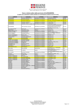 Cave E Miniere Attive Della Provincia Di ALESSANDRIA (In Giallo Sono Evidenziate Le Attività Estrattive Con Autorizzazione Scaduta Da Meno Di 3 Anni)