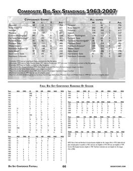 Composite Big Sky Standings 1963-2007