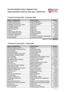 CF Awards 2020-2021