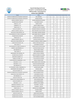 Copa De Futebol Águas De Gravatal Gravatal SC