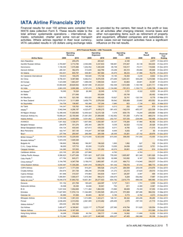 IATA Airline Financials 2010 Financial Results for Over 100 Airlines Were Compiled from As Provided by the Carriers