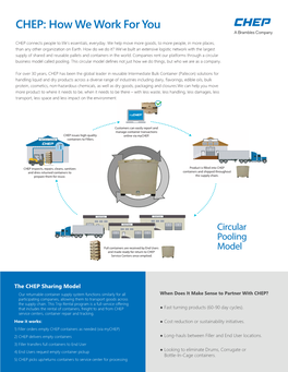 How CHEP Works For