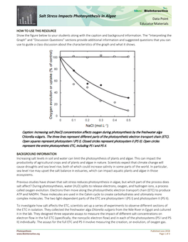 Salt Stress Impacts Photosynthesis in Algae Data Point Educator Materials