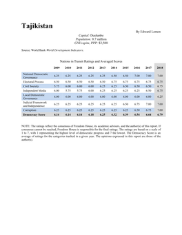 Tajikistan by Edward Lemon Capital: Dushanbe Population: 8.7 Million GNI/Capita, PPP: $3,500