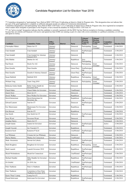 Candidate Registration List for Election Year 2018