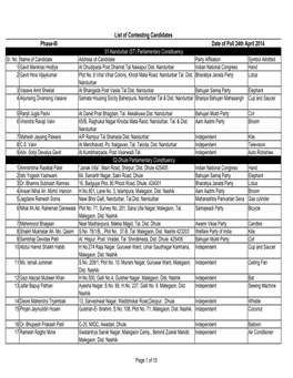 List of Contesting Candidates 3Rd Phase